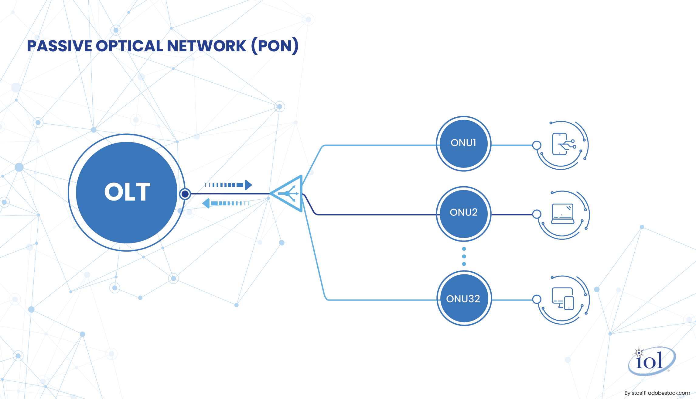 pon-network-setup