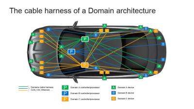 cable harness