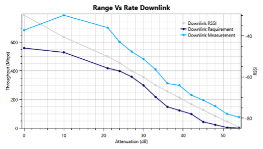 range-vs-rate