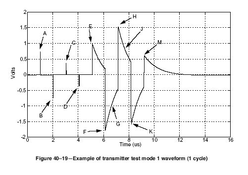 testmode1 diagram