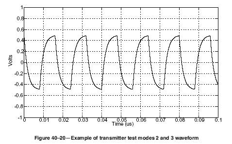 testmode2 diagram