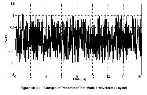 testmode4 diagram