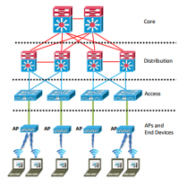 Network Diagram