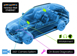 Image of a car illustrating networking applications