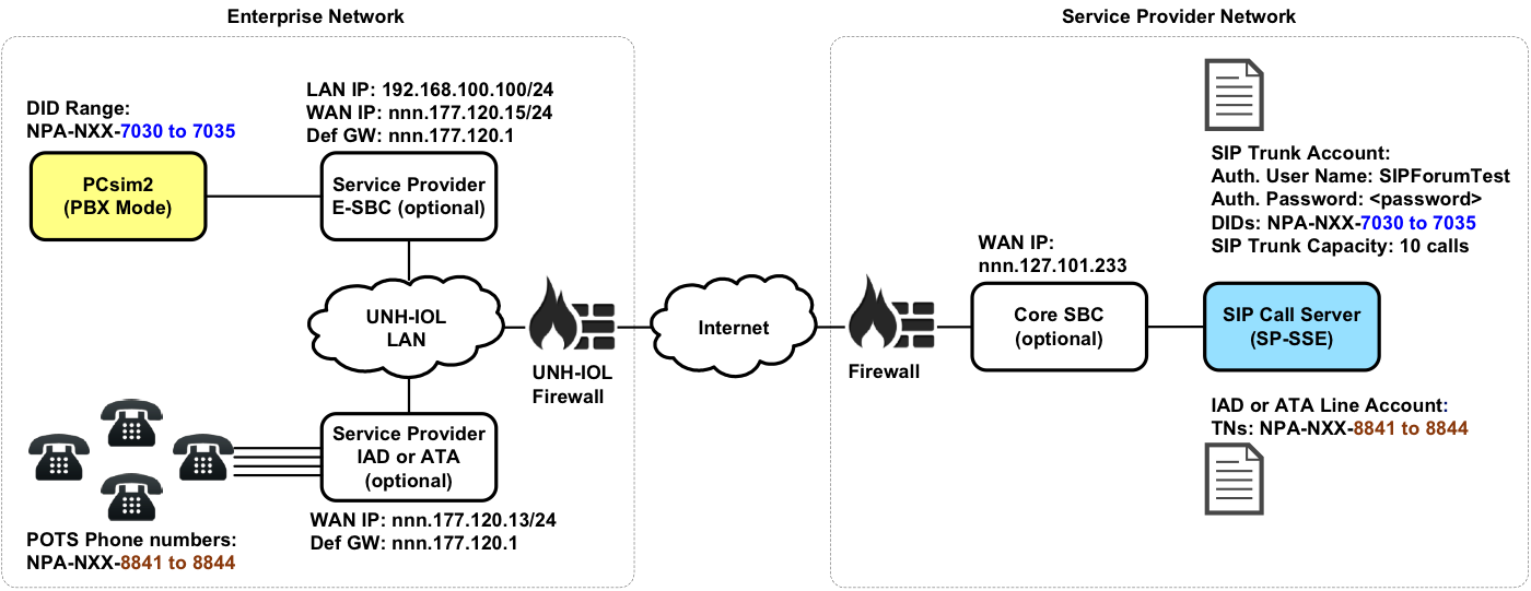 SP-SSE DUT diagram